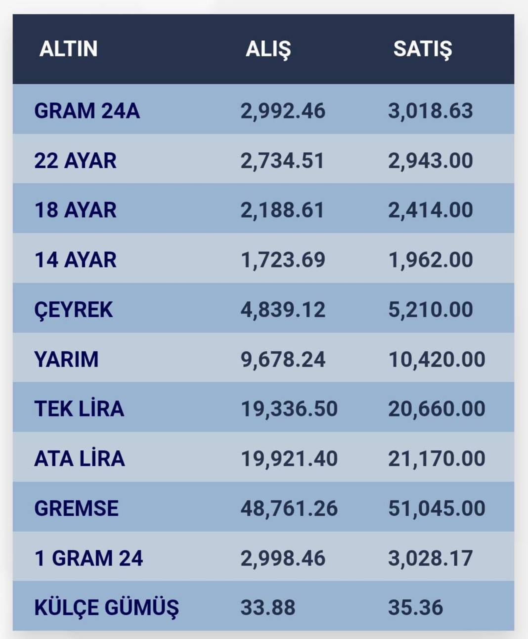 Konya’da altın fiyatları ve güncel döviz kurları I 03 Aralık 2024 8